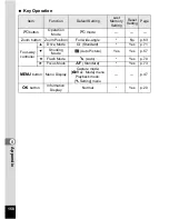 Preview for 160 page of Pentax Optio LS 465 Operating Manual