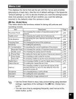 Preview for 51 page of Pentax Optio M30 Operating Manual