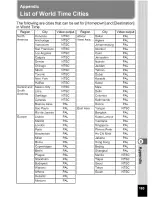 Preview for 165 page of Pentax Optio M30 Operating Manual