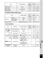 Preview for 169 page of Pentax Optio M30 Operating Manual