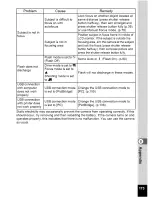 Preview for 175 page of Pentax Optio M30 Operating Manual