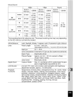 Preview for 177 page of Pentax Optio M30 Operating Manual