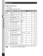 Preview for 36 page of Pentax OPTIO S Operating Manual