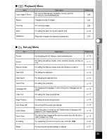 Preview for 37 page of Pentax OPTIO S Operating Manual