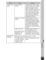 Preview for 131 page of Pentax OPTIO S Operating Manual