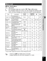 Preview for 39 page of Pentax Optio S40 - Optio S40 4MP Digital Camera Operating Manual