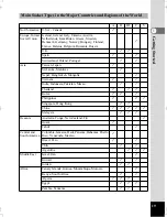 Preview for 21 page of Pentax Optio S5n Operating Manual