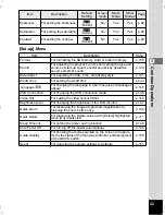 Preview for 45 page of Pentax Optio S5n Operating Manual