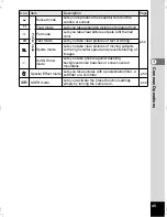 Preview for 47 page of Pentax Optio S5n Operating Manual