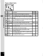 Preview for 48 page of Pentax Optio S5n Operating Manual