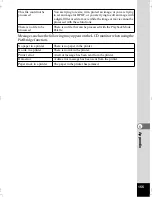 Preview for 157 page of Pentax Optio S5n Operating Manual