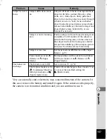 Preview for 159 page of Pentax Optio S5n Operating Manual