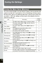 Preview for 106 page of Pentax OPTIO SV Operating Manual