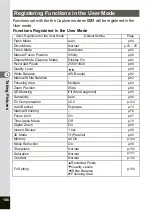 Preview for 108 page of Pentax OPTIO SV Operating Manual