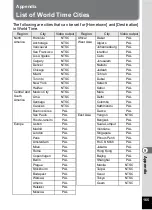 Preview for 167 page of Pentax Optio V10 Operating Manual