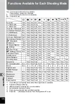 Preview for 172 page of Pentax Optio V10 Operating Manual