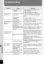 Preview for 176 page of Pentax Optio V10 Operating Manual