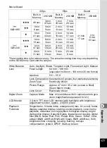 Preview for 179 page of Pentax Optio V10 Operating Manual