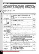 Preview for 60 page of Pentax OPTIO VS20 Operating Manual