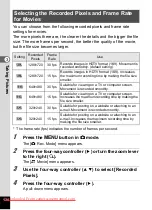 Preview for 126 page of Pentax OPTIO VS20 Operating Manual