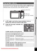 Preview for 135 page of Pentax OPTIO VS20 Operating Manual