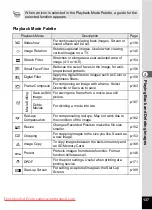 Preview for 139 page of Pentax OPTIO VS20 Operating Manual