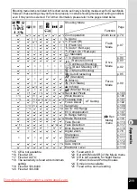 Preview for 213 page of Pentax OPTIO VS20 Operating Manual