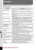 Preview for 214 page of Pentax OPTIO VS20 Operating Manual