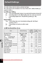 Preview for 218 page of Pentax OPTIO VS20 Operating Manual