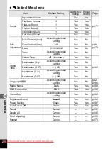 Preview for 220 page of Pentax OPTIO VS20 Operating Manual