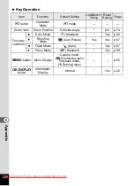 Preview for 222 page of Pentax OPTIO VS20 Operating Manual