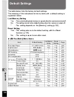 Preview for 182 page of Pentax Optio W10 Operating Manual