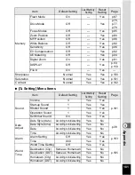 Preview for 183 page of Pentax Optio W10 Operating Manual