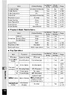 Preview for 184 page of Pentax Optio W10 Operating Manual