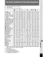 Preview for 185 page of Pentax Optio W10 Operating Manual