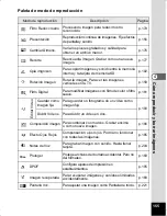 Preview for 157 page of Pentax Optio WS80 Black and Orange (Spanish) Manual De Instrucciones