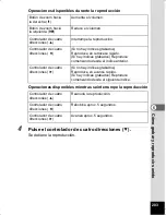 Preview for 205 page of Pentax Optio WS80 Black and Orange (Spanish) Manual De Instrucciones