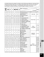 Preview for 257 page of Pentax Optio WS80 Black and Orange (Spanish) Manual De Instrucciones