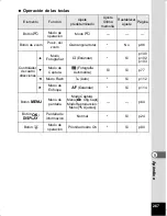 Preview for 269 page of Pentax Optio WS80 Black and Orange (Spanish) Manual De Instrucciones