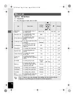 Preview for 36 page of Pentax OptioS4 Operating Manual