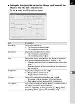 Preview for 89 page of Pentax PHOTO Browser 3 Operating Manual