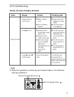 Предварительный просмотр 37 страницы Pentax PLP-601 Instruction Manual