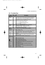 Предварительный просмотр 19 страницы Pentax R-315 Instruction Manual