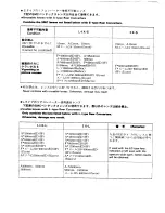 Preview for 2 page of Pentax Rear Converter A 1.4x-s Operating Manual