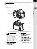 Предварительный просмотр 25 страницы Pentax Silkypix K-500 Operating Manual