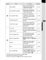 Предварительный просмотр 83 страницы Pentax Silkypix K-500 Operating Manual