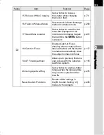 Предварительный просмотр 87 страницы Pentax Silkypix K-500 Operating Manual