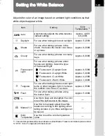 Предварительный просмотр 151 страницы Pentax Silkypix K-500 Operating Manual