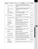 Preview for 215 page of Pentax Silkypix K-500 Operating Manual