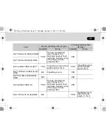 Preview for 39 page of Pentax smc -DA INTERCHANGEABLE LENS Operating Manual